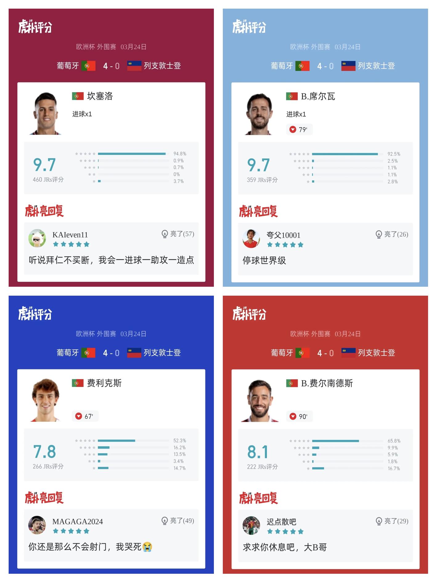 包含葡萄牙大胜列支敦士登晋级欧锦决赛的词条