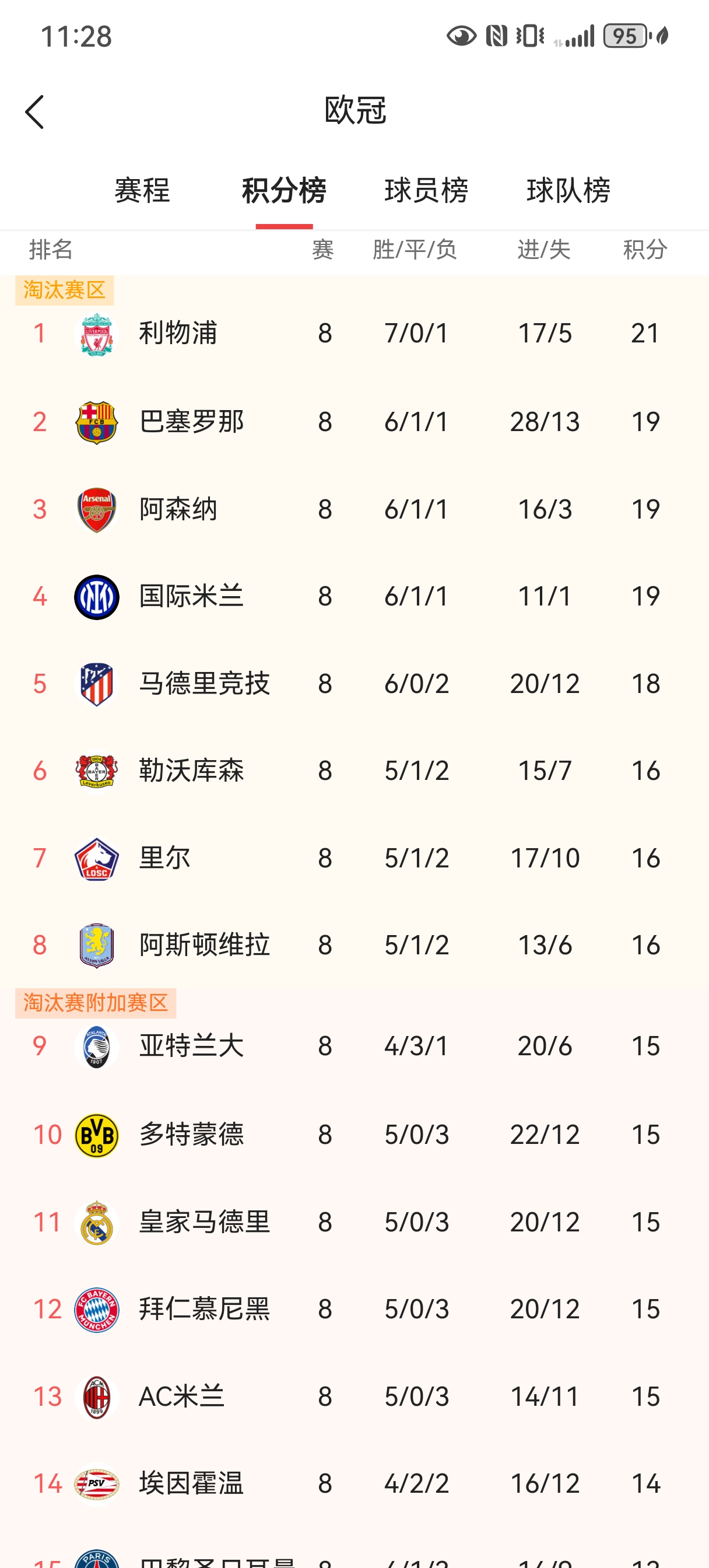 利物浦操刀阿贾克斯，轻松晋级欧冠强