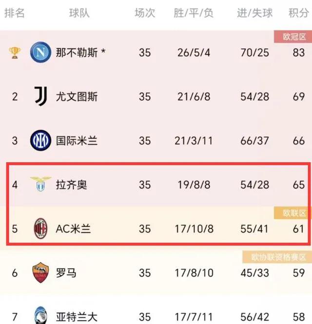关于尤文图斯主场力克AC米兰，重登前四的信息