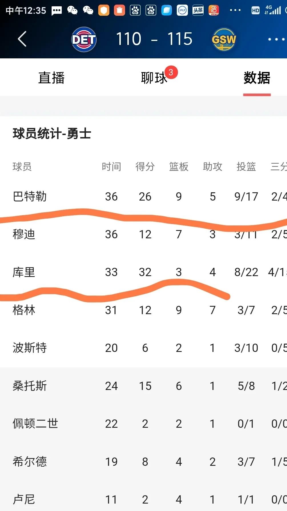 勇士队迎来关键胜利，晋级总决赛
