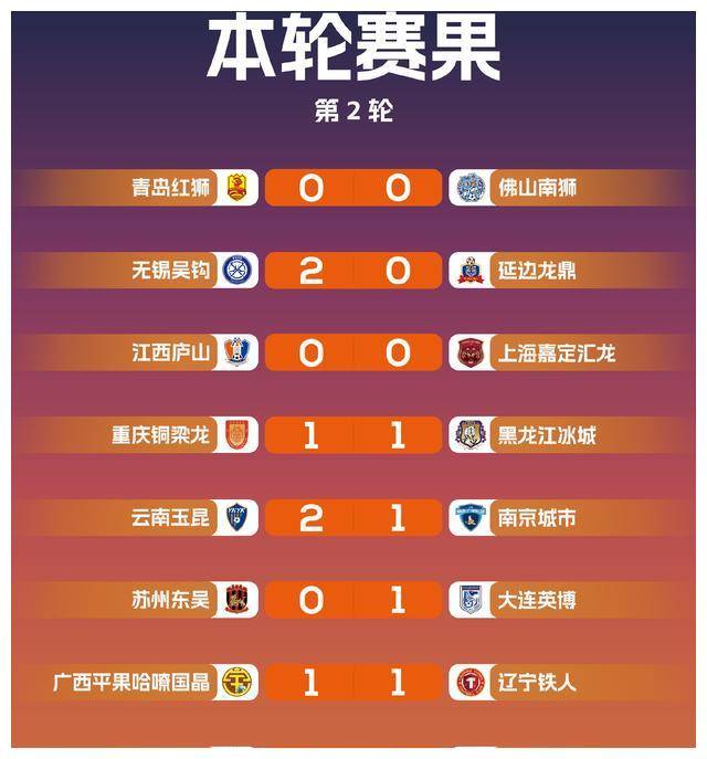 包含大连一方主场失利，积分榜排名略有下滑的词条