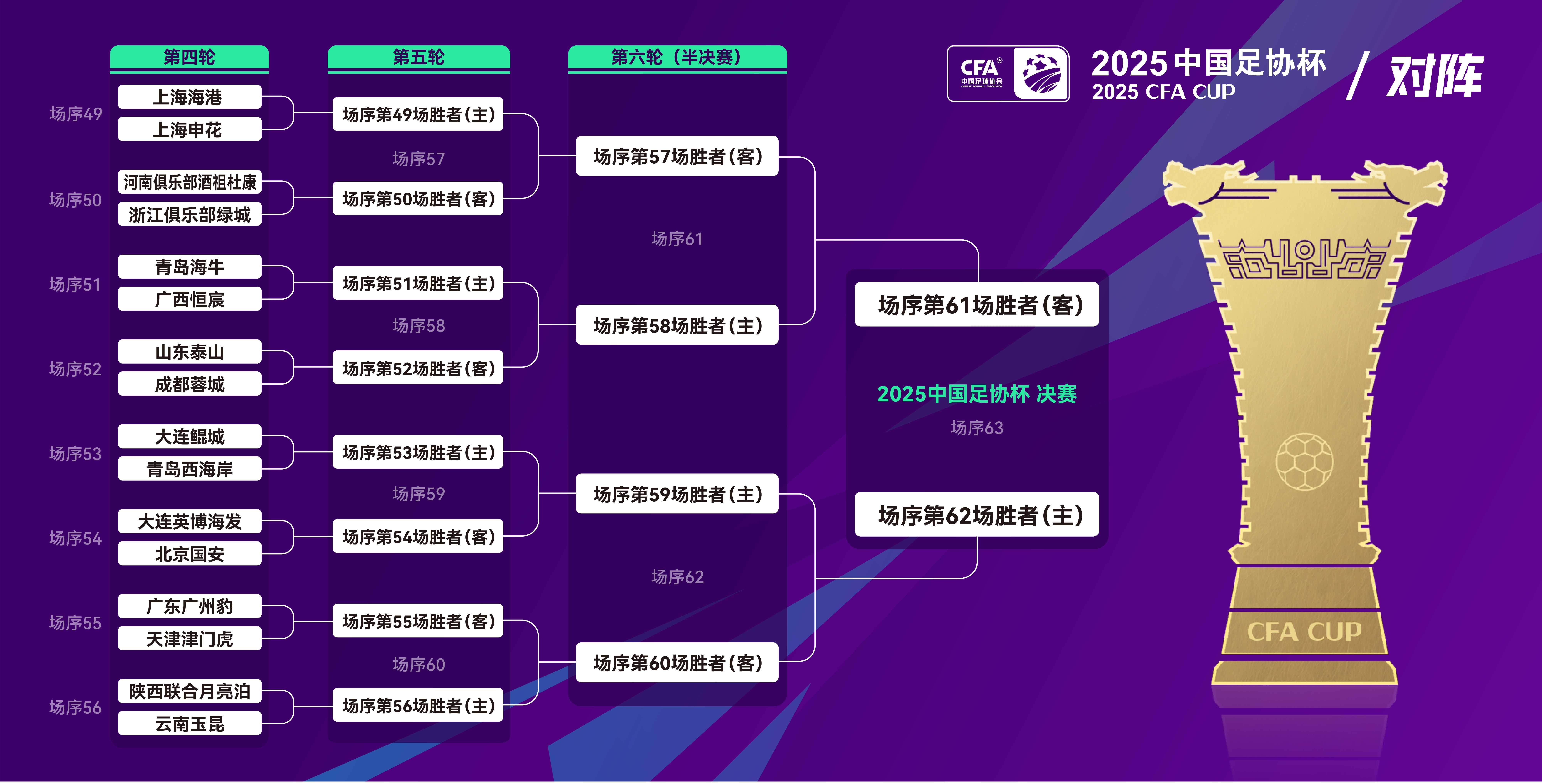 官方发布新分区排名，球队排名靠前的简单介绍