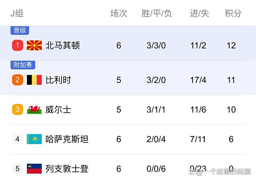 关于欧洲预选赛出现强队插曲，竞技水平令人唏嘘的信息